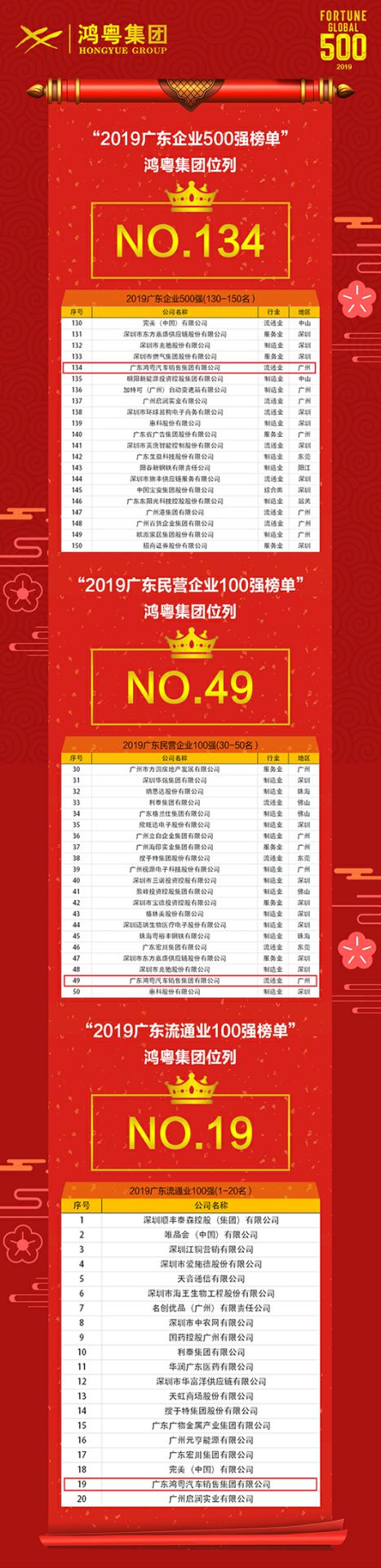 喜讯!米兰app入口站官网-米兰(中国)上榜广东企业500强等三大榜单(图4) 喜讯!米兰app入口站官网-米兰(中国)上榜广东企业500强等三大榜单(图4)