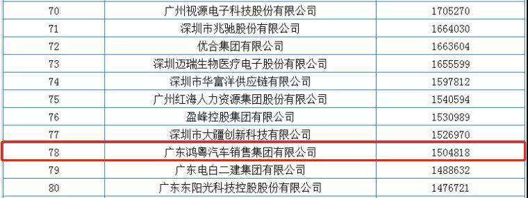 喜报丨米兰app入口站官网-米兰(中国)荣获2020广东省民营企业百强(图2) 喜报丨米兰app入口站官网-米兰(中国)荣获2020广东省民营企业百强(图2)